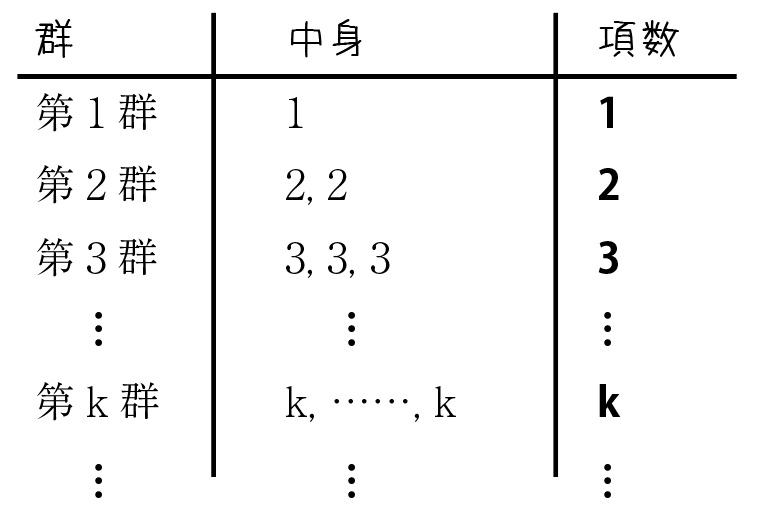 【数列】群数列の解き方をわかりやすく解説!表を使ってスッキリと! | 粗茶の文系数学