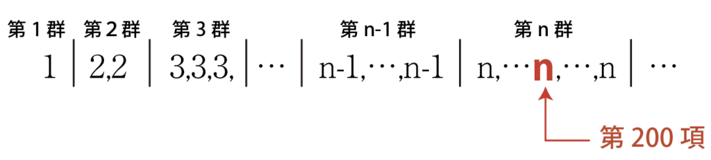 【数列】群数列の解き方をわかりやすく解説!表を使ってスッキリと! | 粗茶の文系数学