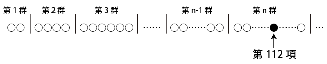 【数列】群数列の解き方をわかりやすく解説!表を使ってスッキリと! | 粗茶の文系数学