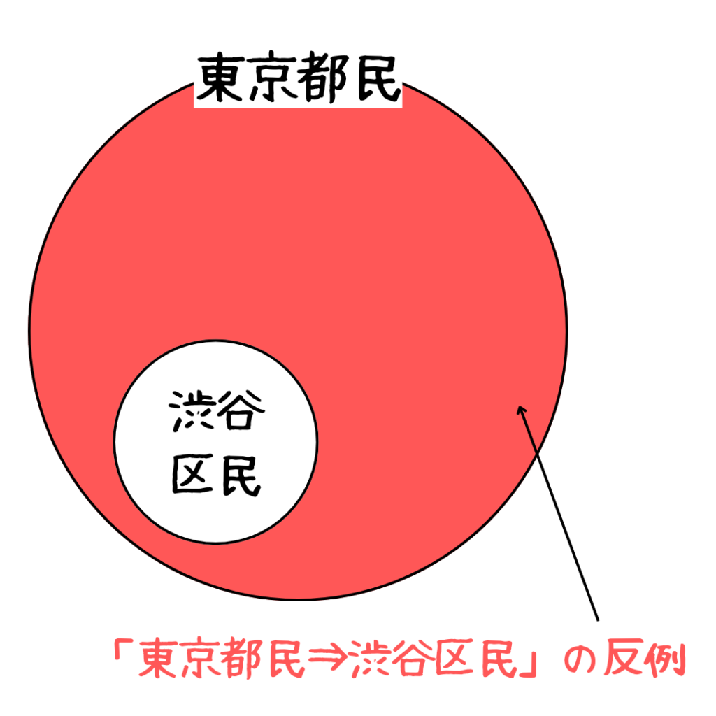 集合と論理】命題の真偽と必要十分条件の判定をわかりやすく解説 
