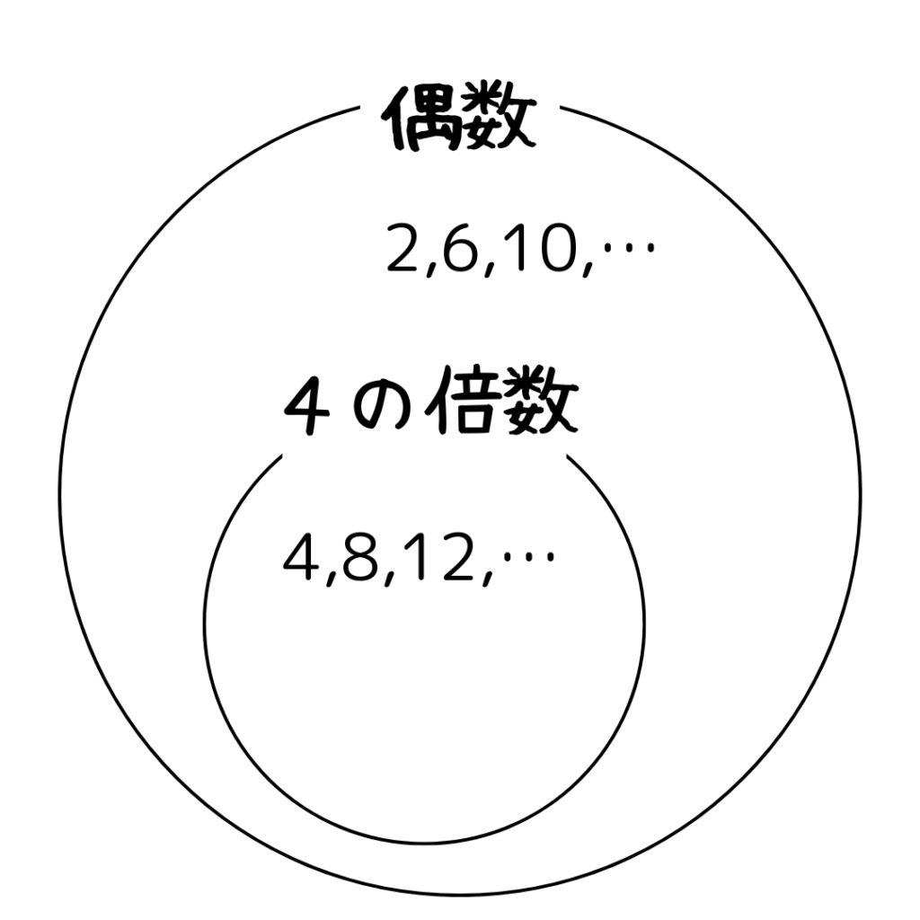 集合と論理】命題の真偽と必要十分条件の判定をわかりやすく解説 